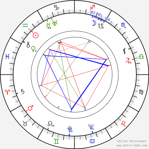 František Rauch birth chart, František Rauch astro natal horoscope, astrology