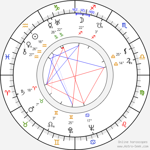 Fred F. Finklehoffe birth chart, biography, wikipedia 2024, 2025