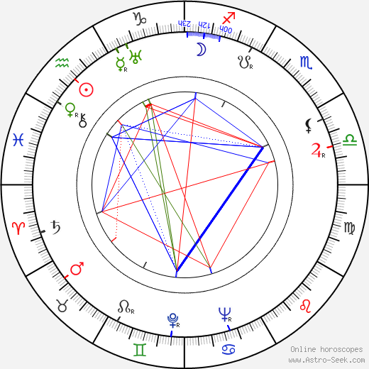 Fred F. Finklehoffe birth chart, Fred F. Finklehoffe astro natal horoscope, astrology