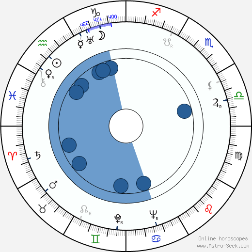 Giovanni Onorato wikipedia, horoscope, astrology, instagram
