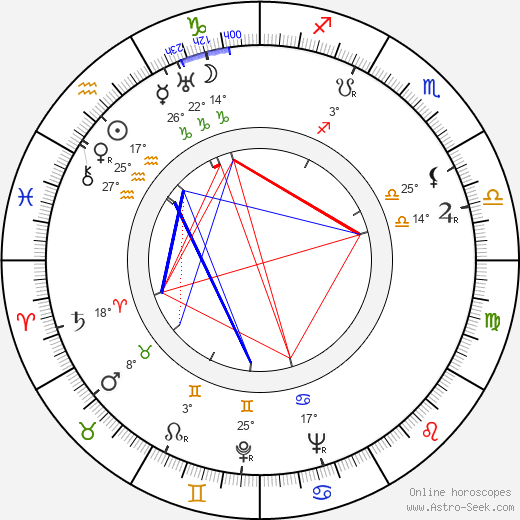 Giovanni Onorato birth chart, biography, wikipedia 2023, 2024