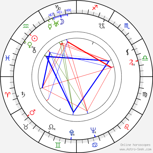 Giovanni Onorato birth chart, Giovanni Onorato astro natal horoscope, astrology