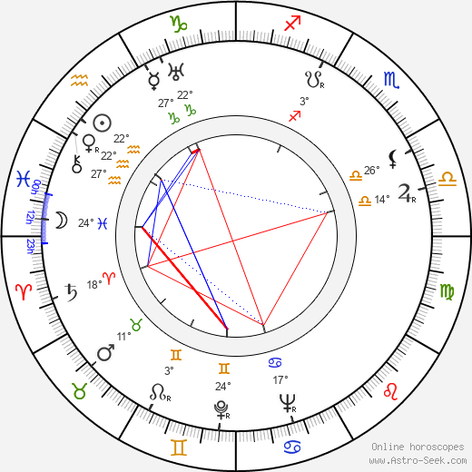 Gunnar Höckert birth chart, biography, wikipedia 2024, 2025