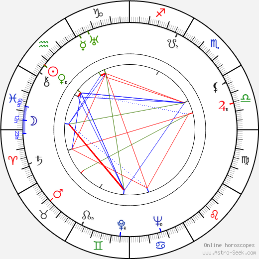 Gunnar Höckert birth chart, Gunnar Höckert astro natal horoscope, astrology