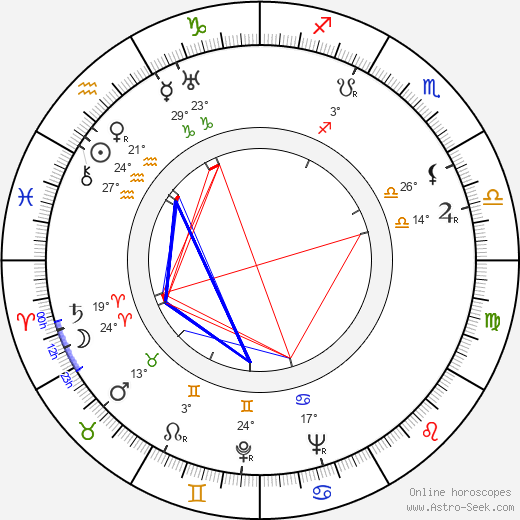 Henryk Borowski birth chart, biography, wikipedia 2023, 2024