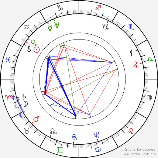 Henryk Borowski birth chart, Henryk Borowski astro natal horoscope, astrology