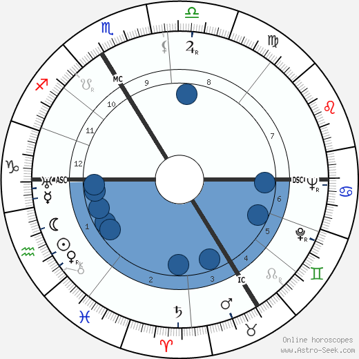 Jacques Lucien Monod wikipedia, horoscope, astrology, instagram