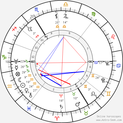 Jacques Lucien Monod birth chart, biography, wikipedia 2022, 2023