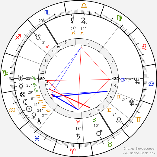 Jacques Lucien Monod birth chart, biography, wikipedia 2023, 2024