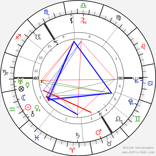 Jacques Lucien Monod birth chart, Jacques Lucien Monod astro natal horoscope, astrology