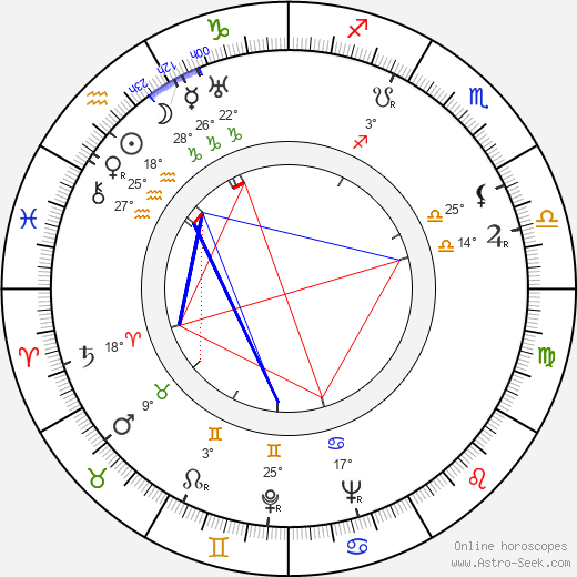 Ján Hečko birth chart, biography, wikipedia 2024, 2025