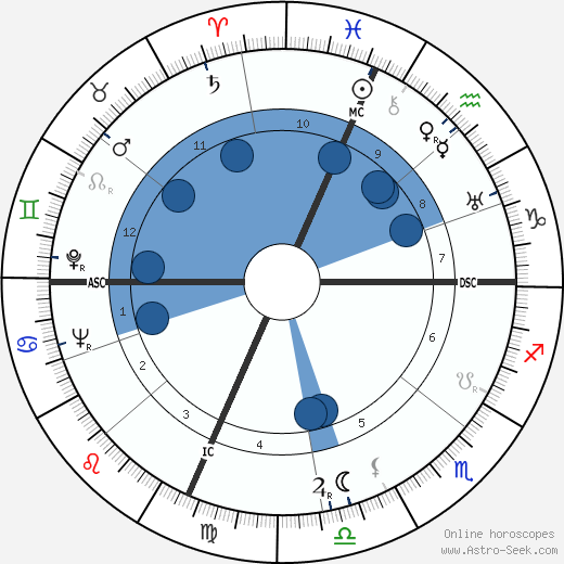 Joan Bennett wikipedia, horoscope, astrology, instagram
