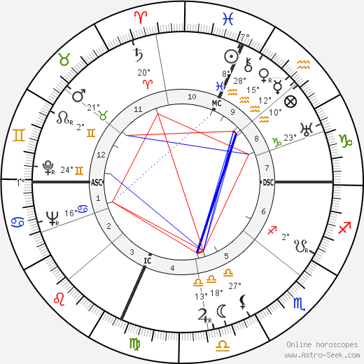 Joan Bennett birth chart, biography, wikipedia 2023, 2024