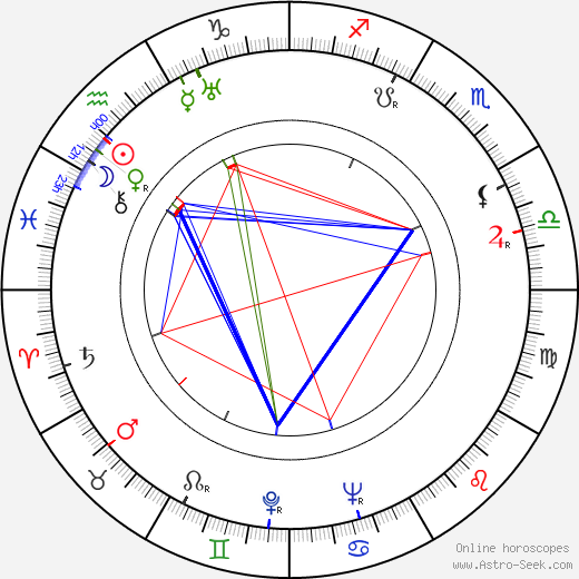 Jorge Brum do Canto birth chart, Jorge Brum do Canto astro natal horoscope, astrology