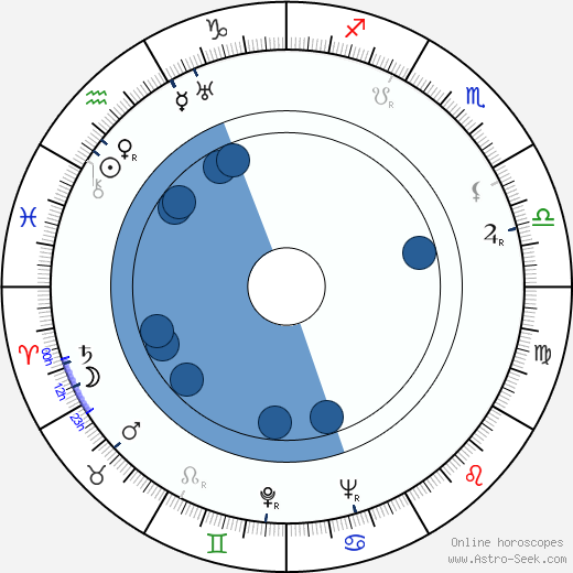 Joseph O'Conor wikipedia, horoscope, astrology, instagram