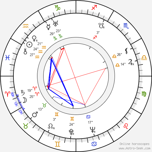Joseph O'Conor birth chart, biography, wikipedia 2024, 2025