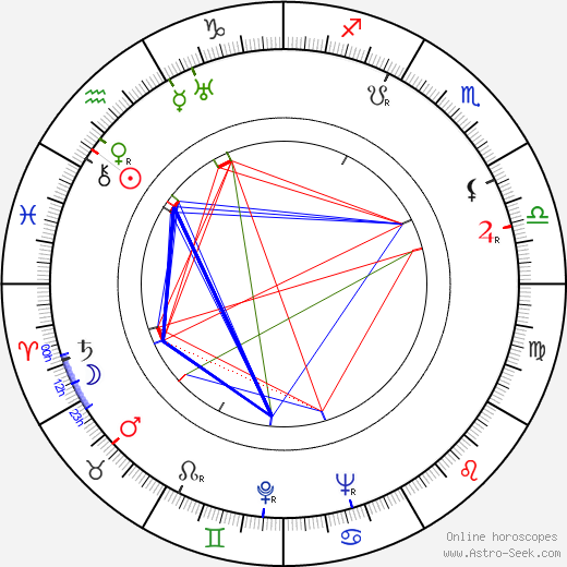 Joseph O'Conor birth chart, Joseph O'Conor astro natal horoscope, astrology