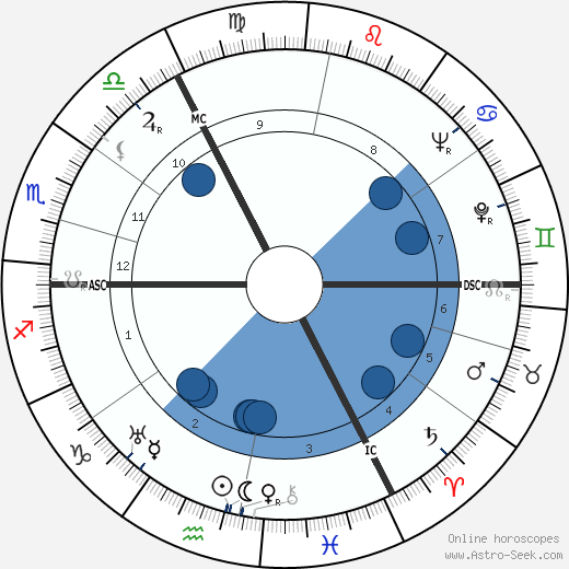 Joyce Grenfell wikipedia, biography, birth chart, instagram Joyce Grenfell wikipedia, horoscope, astrology, instagram