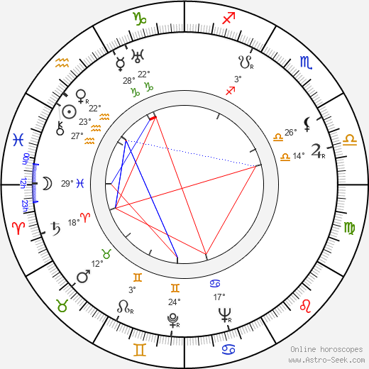 Ken Roberts birth chart, biography, wikipedia 2024, 2025