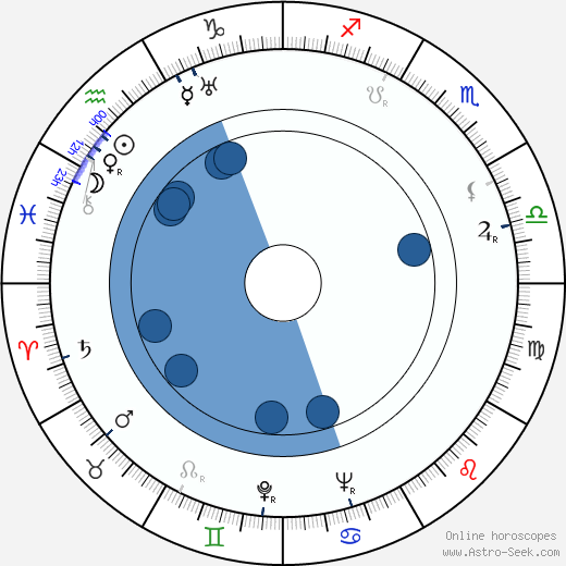 Maria Cebotari wikipedia, biography, birth chart, instagram Maria Cebotari wikipedia, horoscope, astrology, instagram