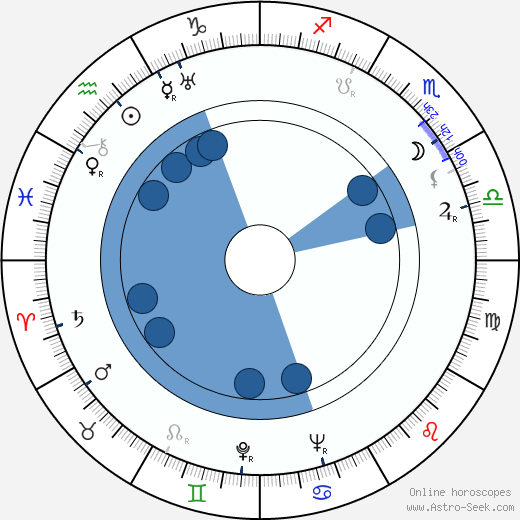 Michael Kanin Oroscopo, astrologia, Segno, zodiac, Data di nascita, instagram