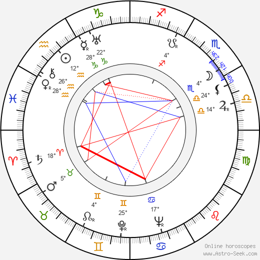 Michael Kanin birth chart, biography, wikipedia 2023, 2024