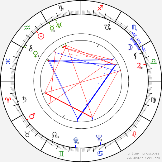 Michael Kanin birth chart, Michael Kanin astro natal horoscope, astrology