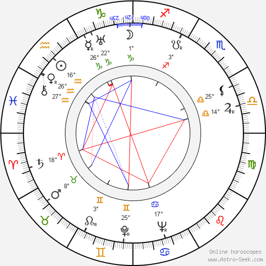 Nina Jirsíková birth chart, biography, wikipedia 2024, 2025