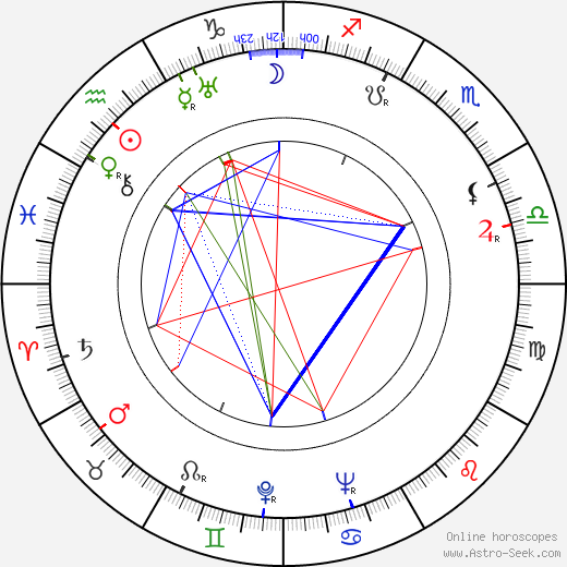 Nina Jirsíková birth chart, Nina Jirsíková astro natal horoscope, astrology