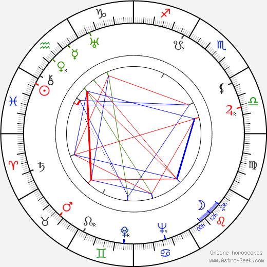 Olavi Gunnari birth chart, Olavi Gunnari astro natal horoscope, astrology