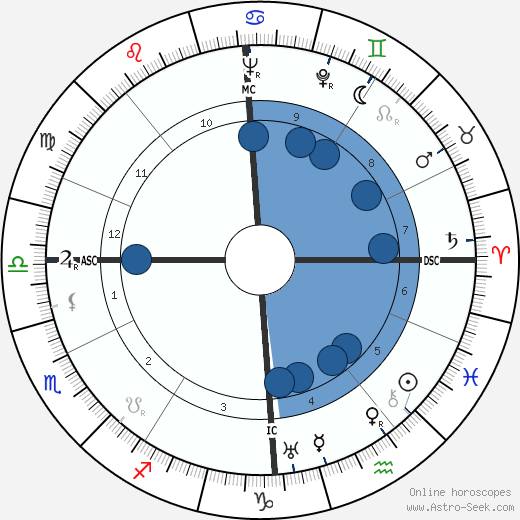 Paul M. Vasse wikipedia, horoscope, astrology, instagram
