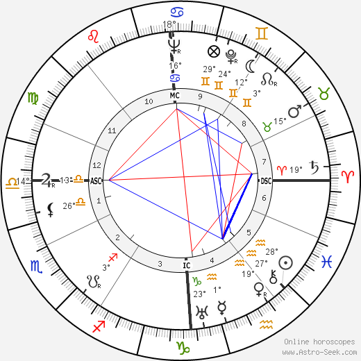 Paul M. Vasse birth chart, biography, wikipedia 2023, 2024