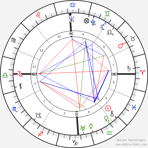 Paul M. Vasse birth chart, Paul M. Vasse astro natal horoscope, astrology
