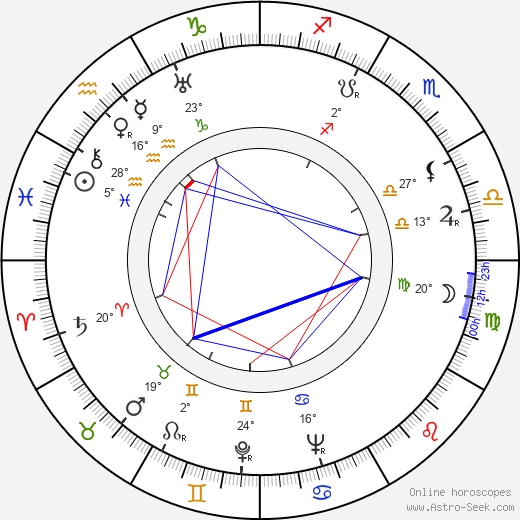 Pavel Klushantsev birth chart, biography, wikipedia 2023, 2024