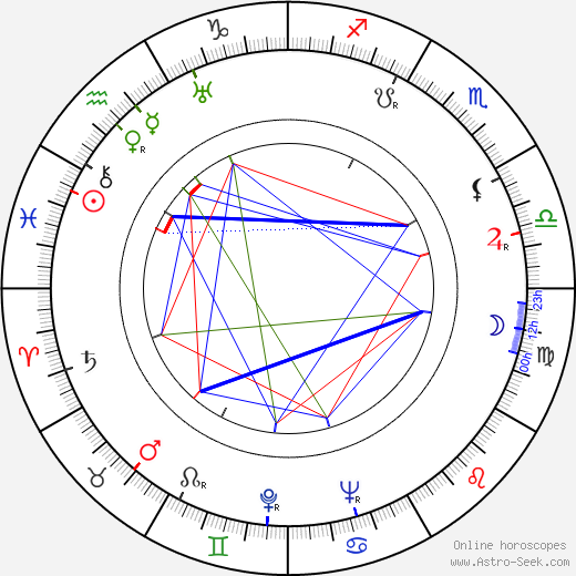 Pavel Klushantsev birth chart, Pavel Klushantsev astro natal horoscope, astrology