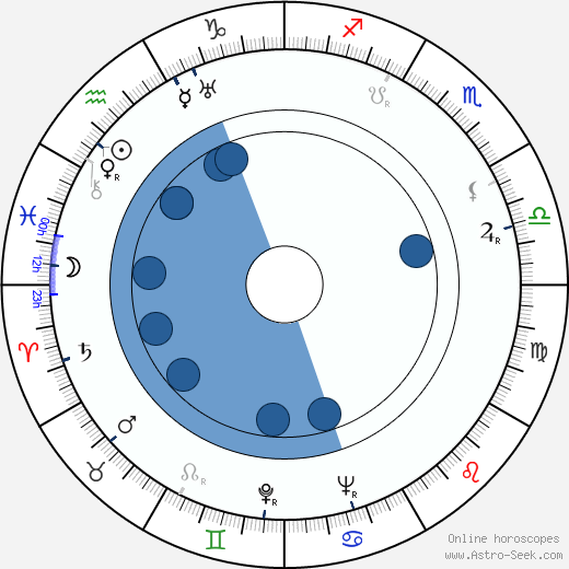Petr Lotar wikipedia, biography, birth chart, instagram Petr Lotar wikipedia, horoscope, astrology, instagram