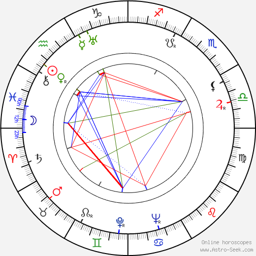 Petr Lotar birth chart, Petr Lotar astro natal horoscope, astrology