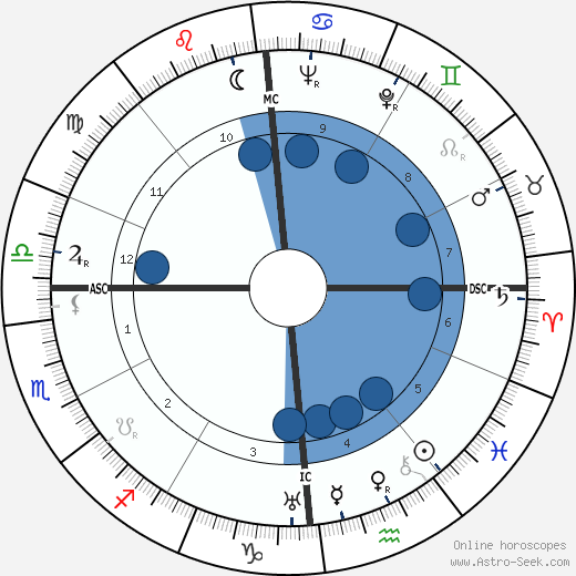 Pierre Chigot wikipedia, horoscope, astrology, instagram