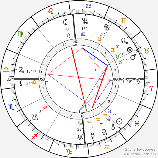 Pierre Chigot birth chart, biography, wikipedia 2023, 2024