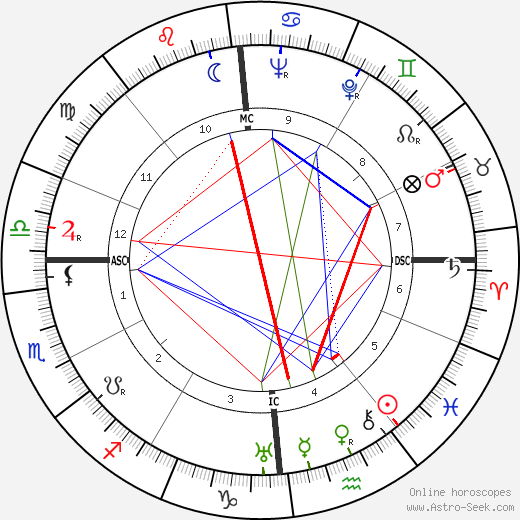 Pierre Chigot birth chart, Pierre Chigot astro natal horoscope, astrology