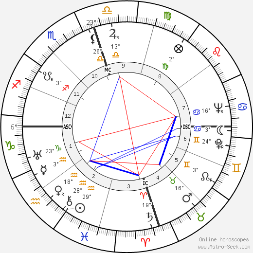 Ralph Dills birth chart, biography, wikipedia 2024, 2025