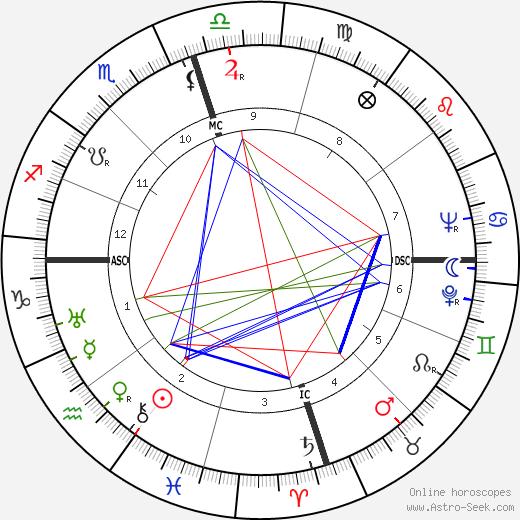 Ralph Dills birth chart, Ralph Dills astro natal horoscope, astrology