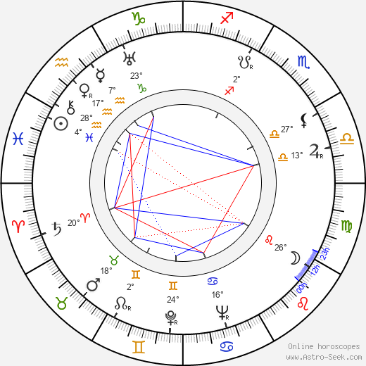 Rosine Deréan birth chart, biography, wikipedia 2023, 2024