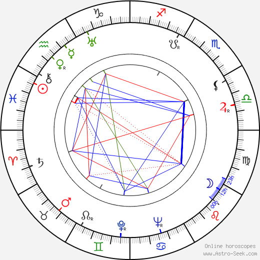 Rosine Deréan birth chart, Rosine Deréan astro natal horoscope, astrology