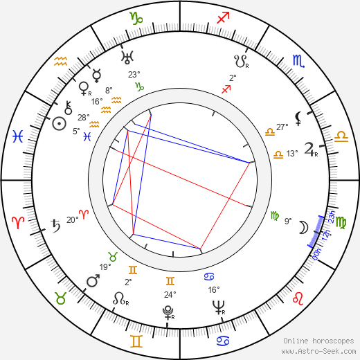 Sô Yamamura birth chart, biography, wikipedia 2024, 2025