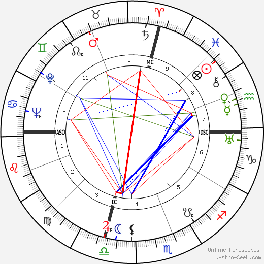 Ted Horn birth chart, Ted Horn astro natal horoscope, astrology