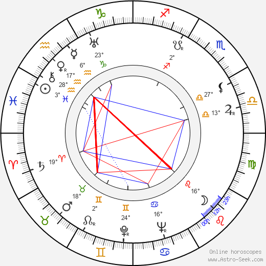 Vaughn Taylor birth chart, biography, wikipedia 2024, 2025