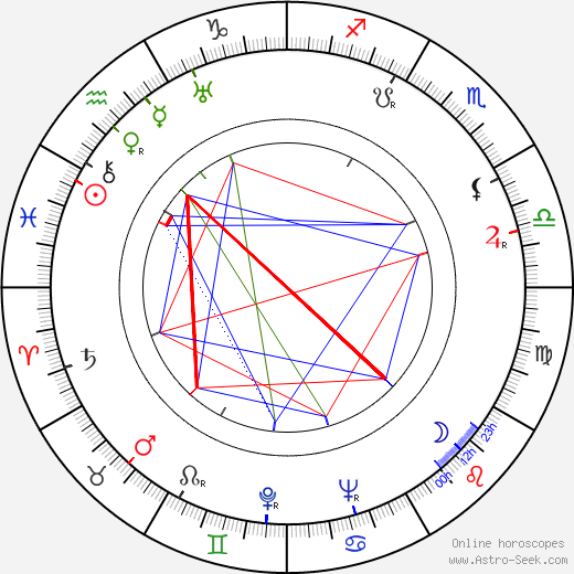 Vaughn Taylor birth chart, Vaughn Taylor astro natal horoscope, astrology