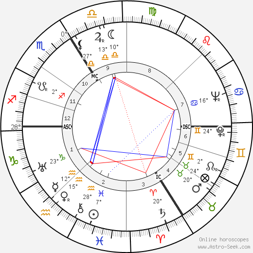 Wolfgang Preiss birth chart, biography, wikipedia 2023, 2024