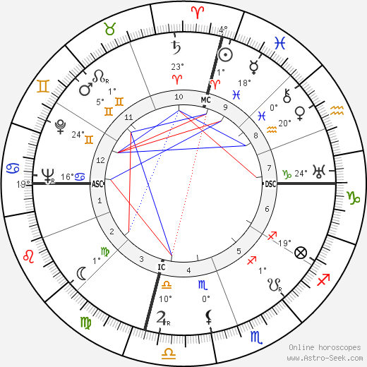 Akira Kurosawa birth chart, biography, wikipedia 2023, 2024